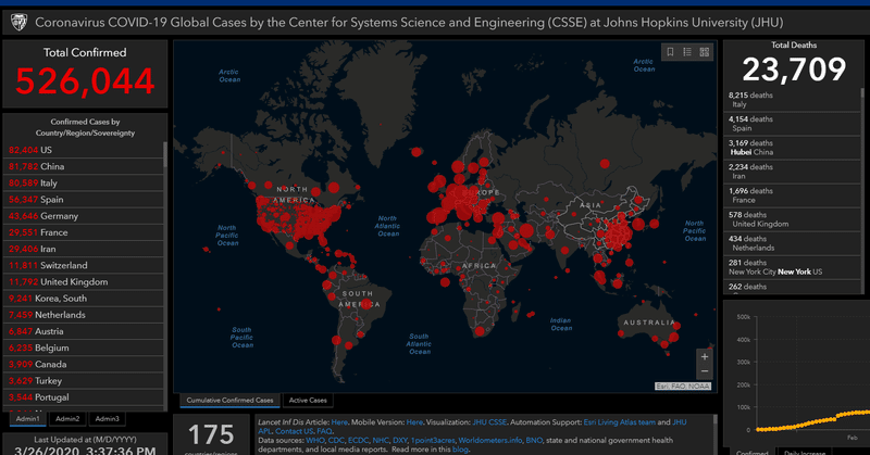 コロナ禍でのアメリカ生活 感染症危機と経済危機を同時に救うことは不可能だと思う Hisami Ohshiba Note