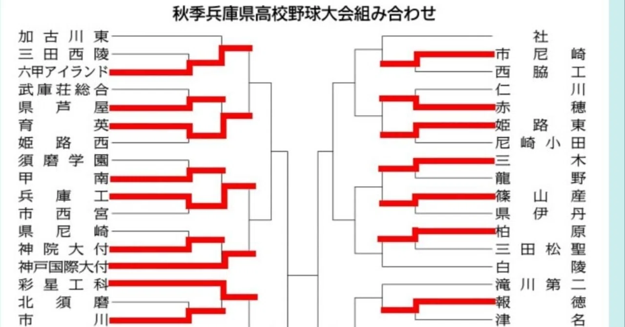 秋季 高校 野球 兵庫 県 大会