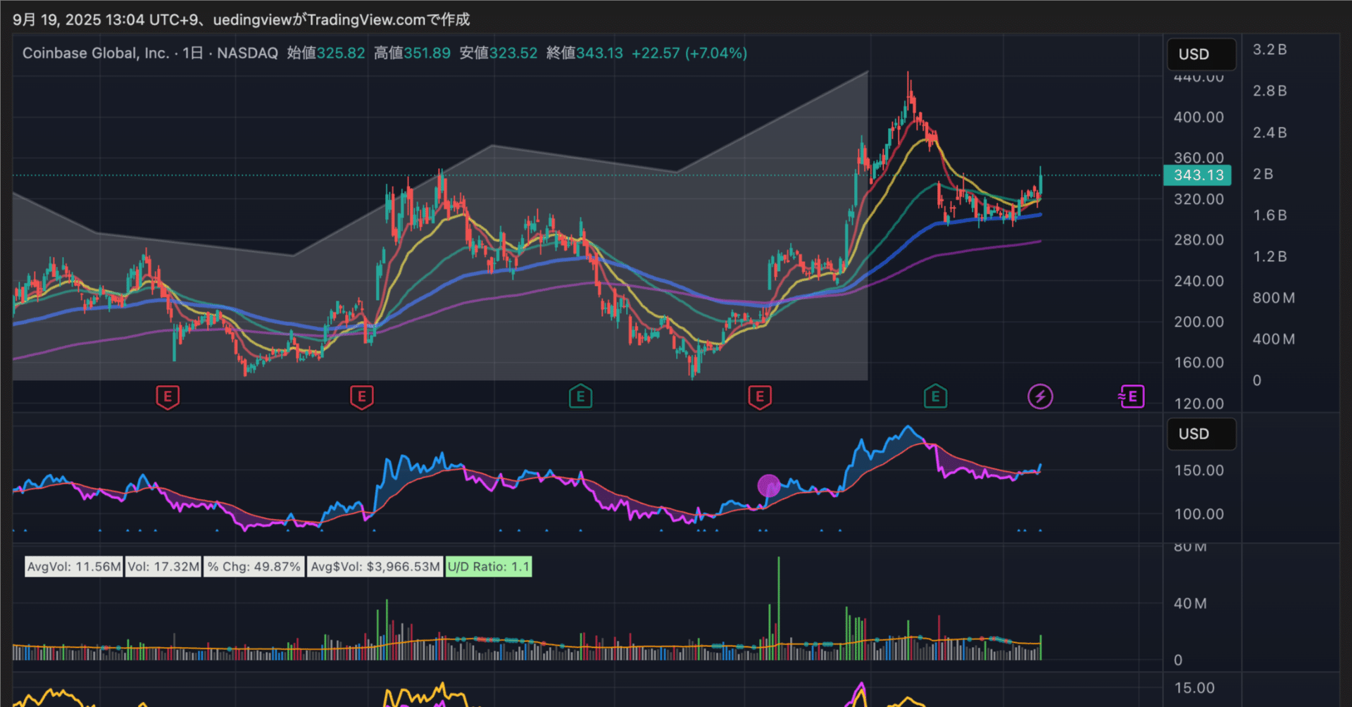Coinbaseの逆襲：単なる取引所から「暗号資産のAWS」へ。その心臓部『Base』が金融の未来を書き換える｜AIメタトレンド投資 HACK TO  THE FUTURE