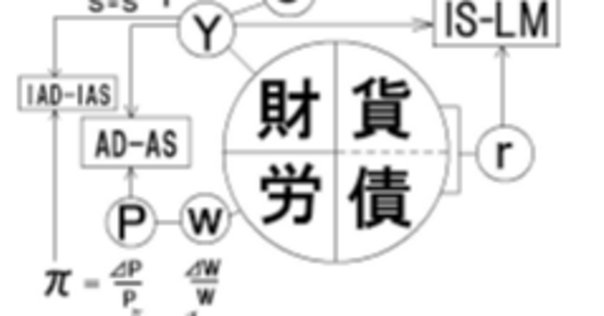 貨幣価値と通貨の信用について｜Kei | MBA| 元銀行員