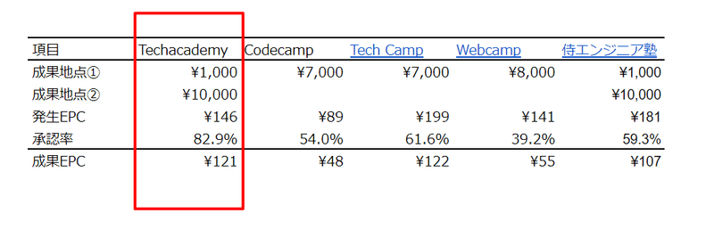 【マーケティング分析】Techacademy - Google スプレッドシート