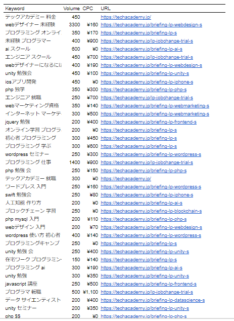 【マーケティング分析】Techacademy - Google スプレッドシート (1)