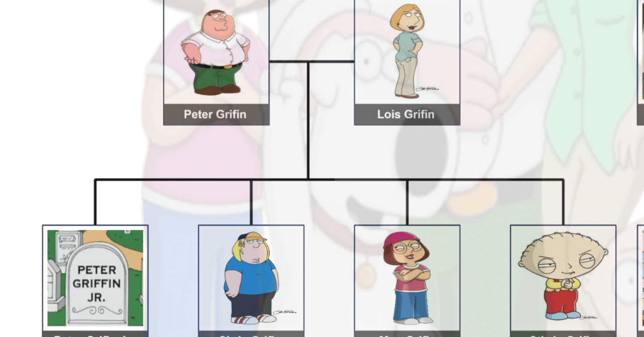 ファミリー・ガイ』の家系図｜絵どら