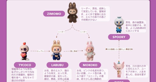 ラブブ　4体セット　偽物か本物かわかりません ラブブの本物と偽物を見分ける方法 | TikTok