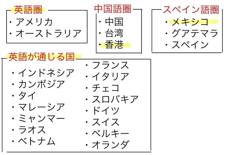 英語 スペイン語 中国語 海外進出のための第二言語を身につけましょう 地蔵 Note