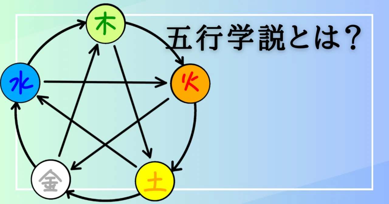 五行学説表 覚え方 | 五行学説 実践例 | 【東洋医学を学ぼう】五行色体表 暗記用 – NXNM