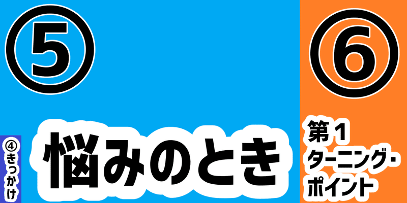 三幕構成ブロック2模式図