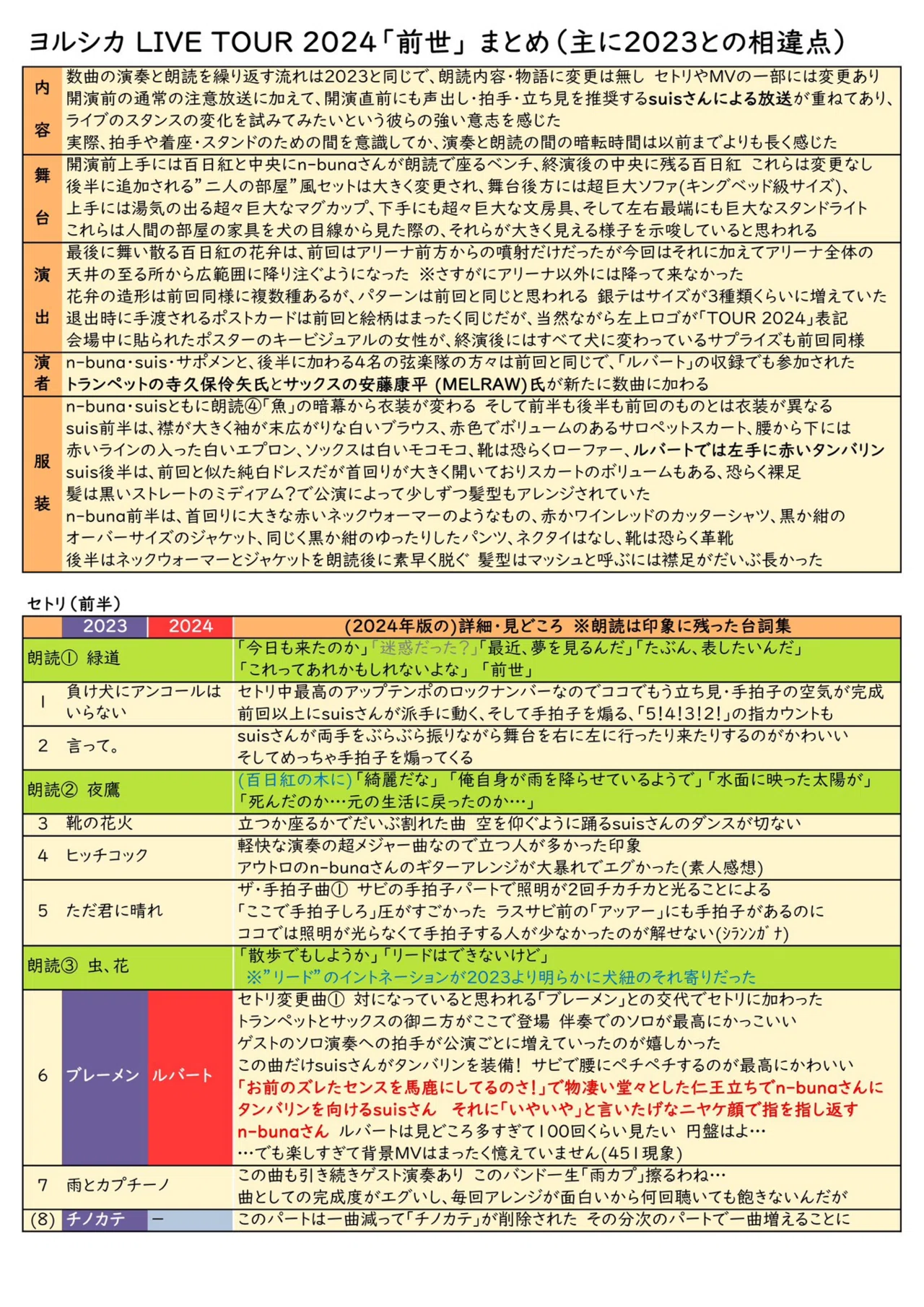 ヨルシカ LIVE TOUR 2024「前世」 まとめ｜ハタらかん
