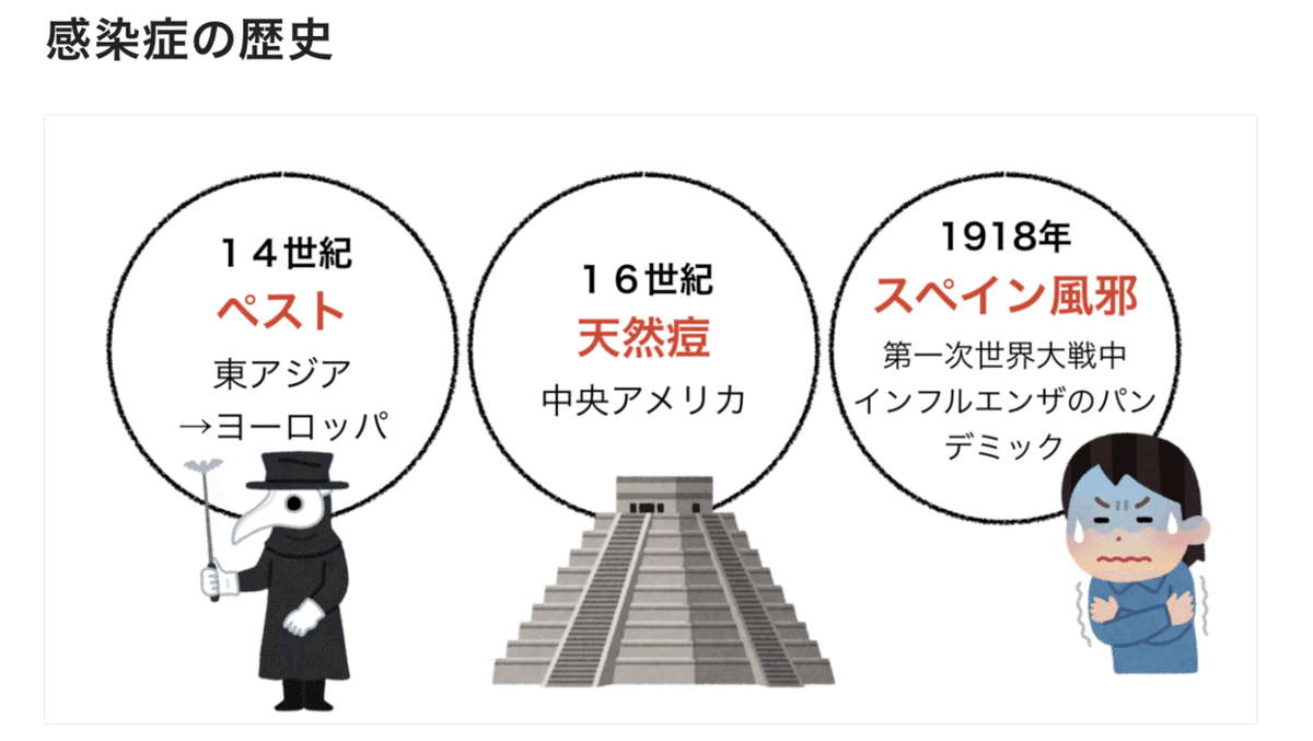 サピエンス全史』作者の緊急寄稿を読み解く vol.2 高校世界史の サピエンス全史』作者の緊急寄稿を読み解く vol.2 高校世界史の