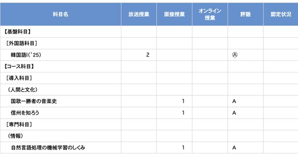 サクセスクリニック｜はいじ