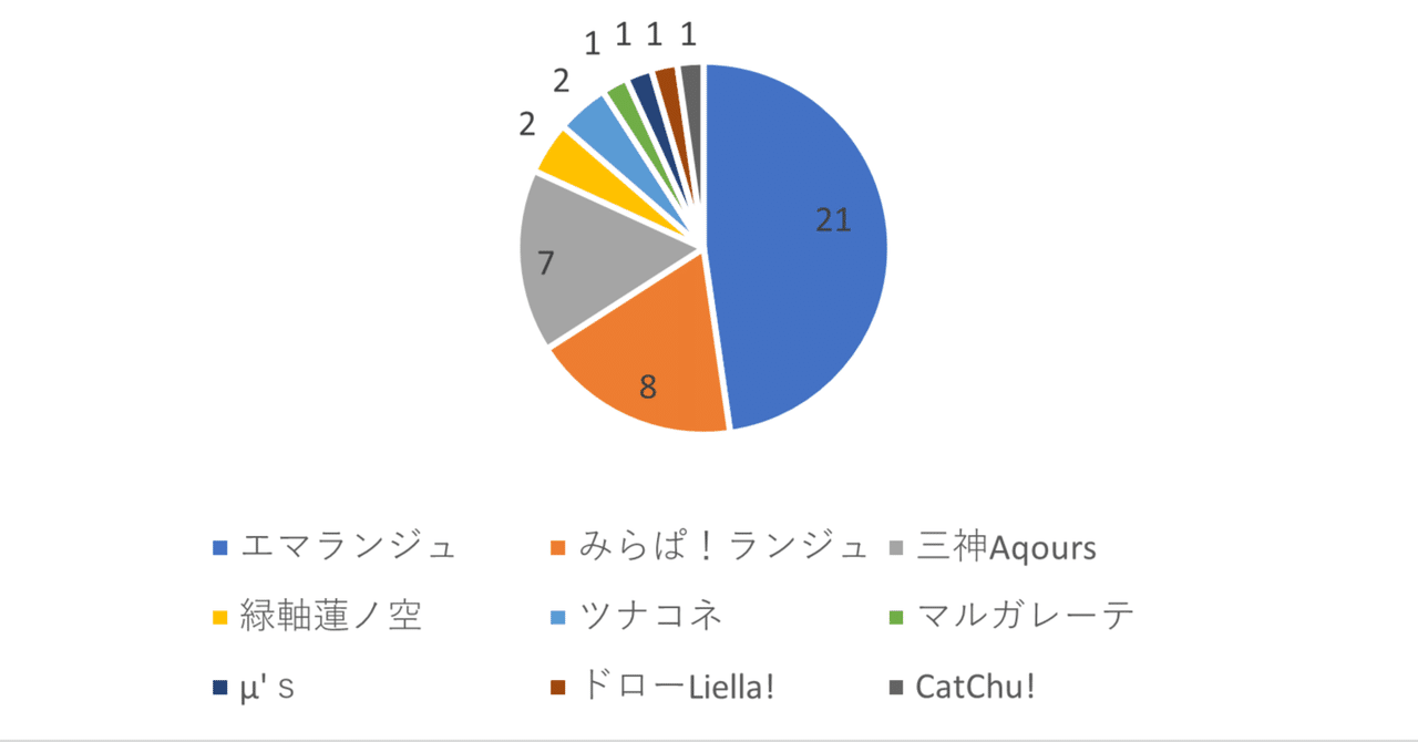 2025年9月13日週ラブカ環境レポート｜ミヤ