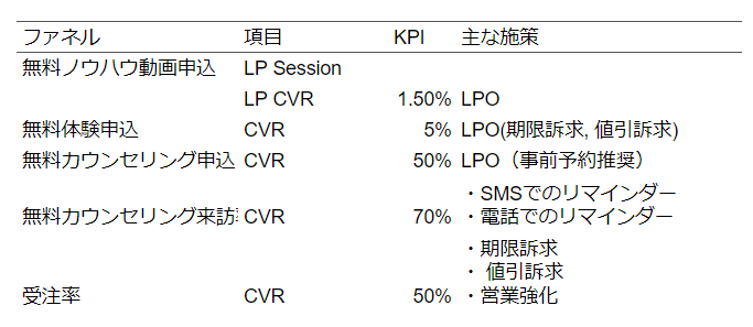 Techacademy 【プロモーション分析】 - Google スプレッドシート (2)