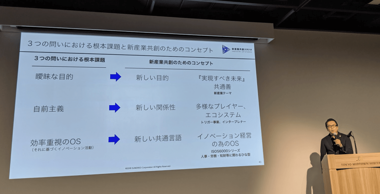 新産業共創スタジオのお披露目 Industry Up Meetup Sundredイベントレポート Qumzine By Filament Inc 新産業共創スタジオのお披露目 Industry Up Meetup Sundredイベントレポート Qumzine By Filament Inc