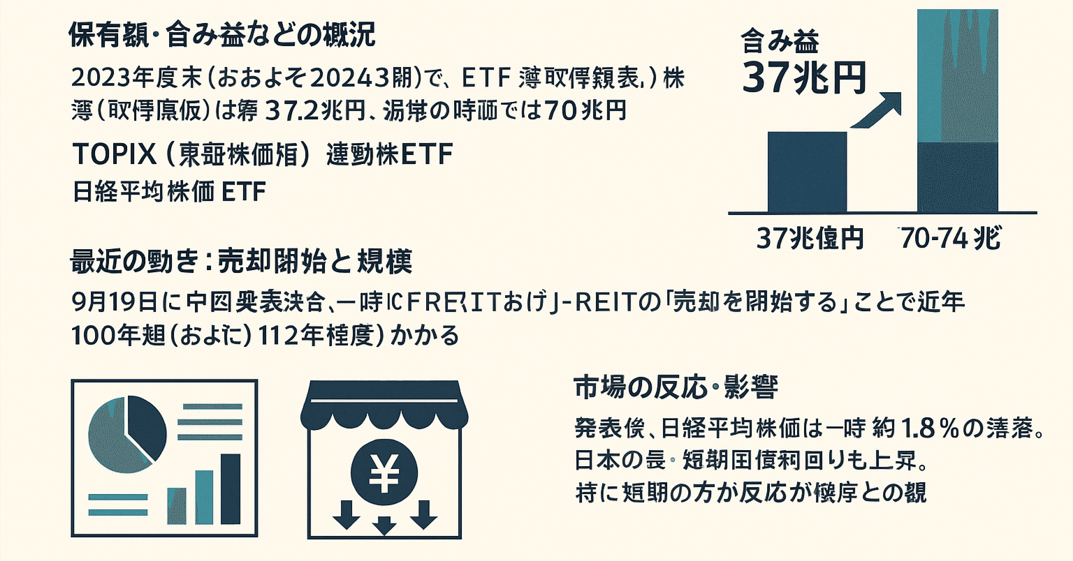 日銀ETF売却｜10works