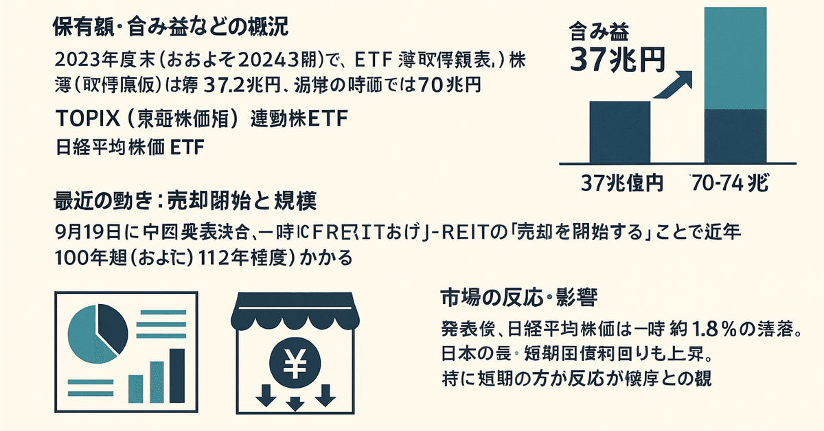日銀ETF売却｜10works