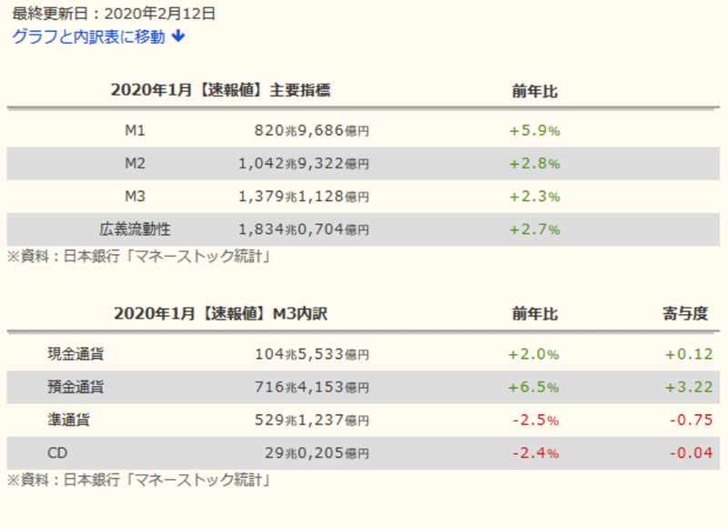 2020年日本のマネーストックキャプチャ