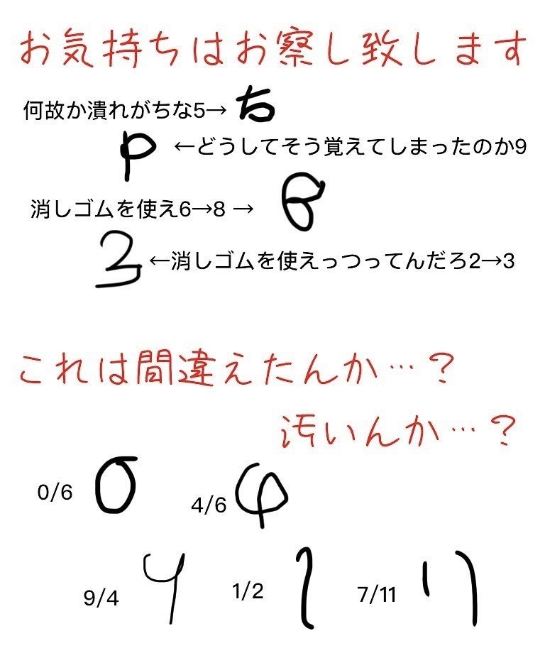 採点あるある 黒い白クマ Note 採点あるある 黒い白クマ Note