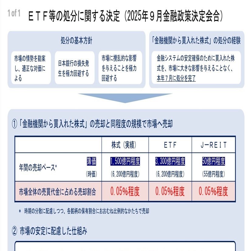 日本銀行 ETF等の処分を決定｜鈴木