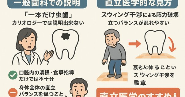 歯内療法Next Step 樋状根とRadix Entomolarisへの対応―日本人に