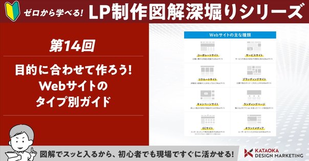 別ページ 参考画像 参考事例】ランディングページの業種別の作成ポイント8パターン