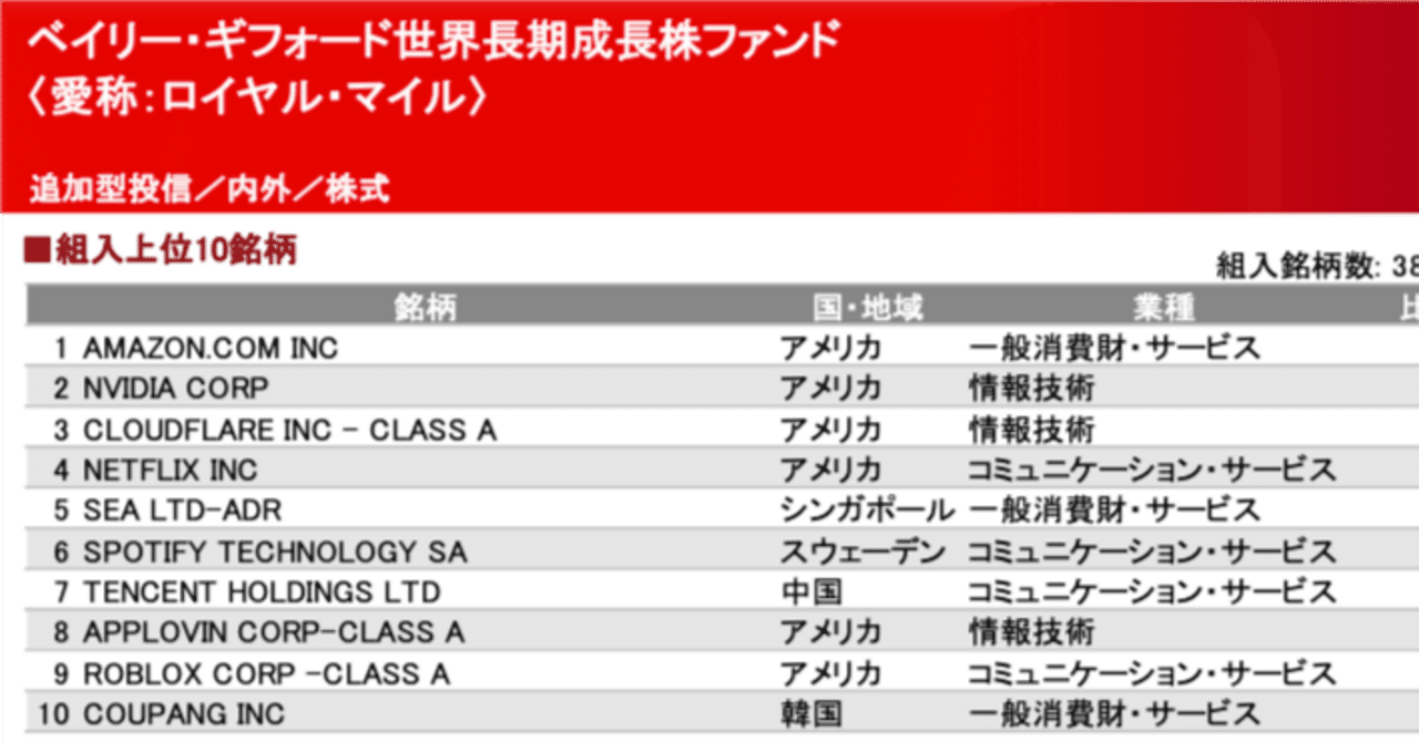 2025.7.20真実を見る目　ホルスの目 ベイリー・ギフォード／ロイヤル・マイル ウオッチ #67 （2025年