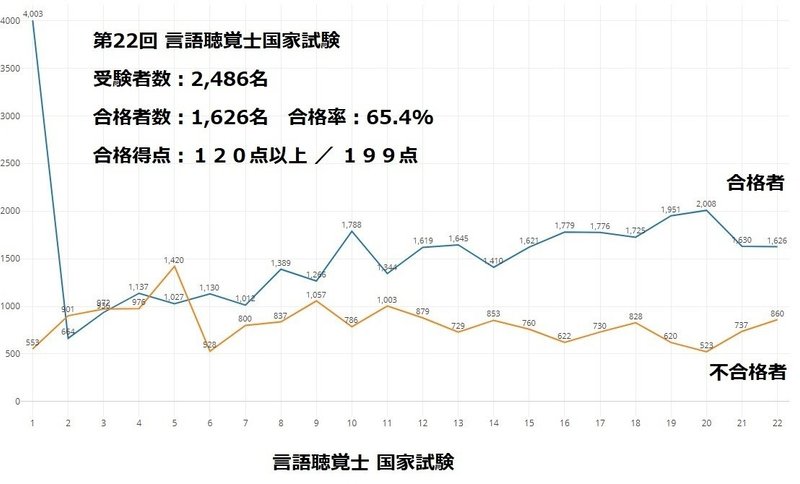 言語聴覚士国家試験に合格された皆様おめでとうございます 奥住啓祐 Note