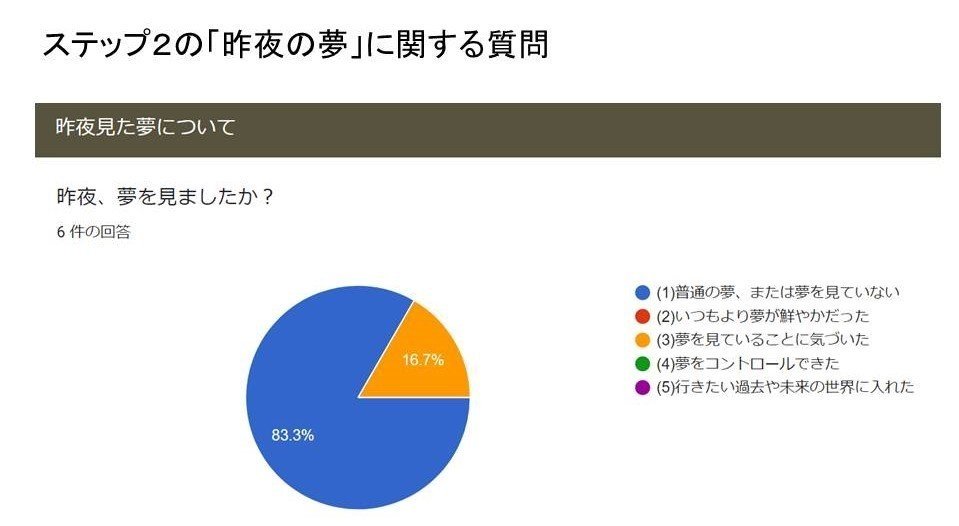 googleフォームグラフ200327-2