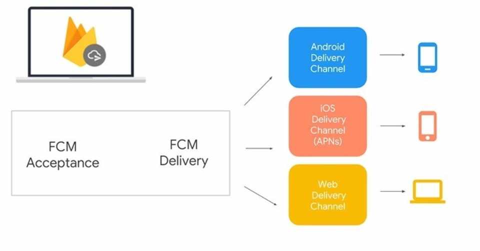 Swift5 リモートプッシュ通知の実装方法 トモキイノウエ Iosエンジニア Note