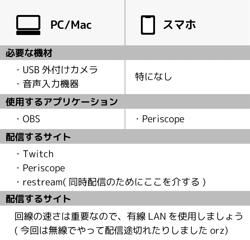 Djパーティの配信 投げ銭 やり方をまとめました Ver 0326 Rev Tune Note