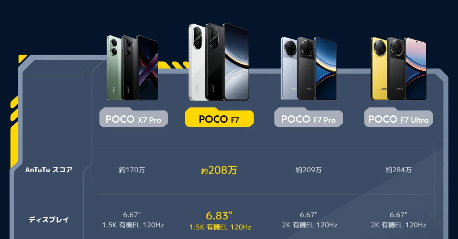 2025年最新】POCOスマホ徹底解説！コスパ最強は本当？知っておくべき