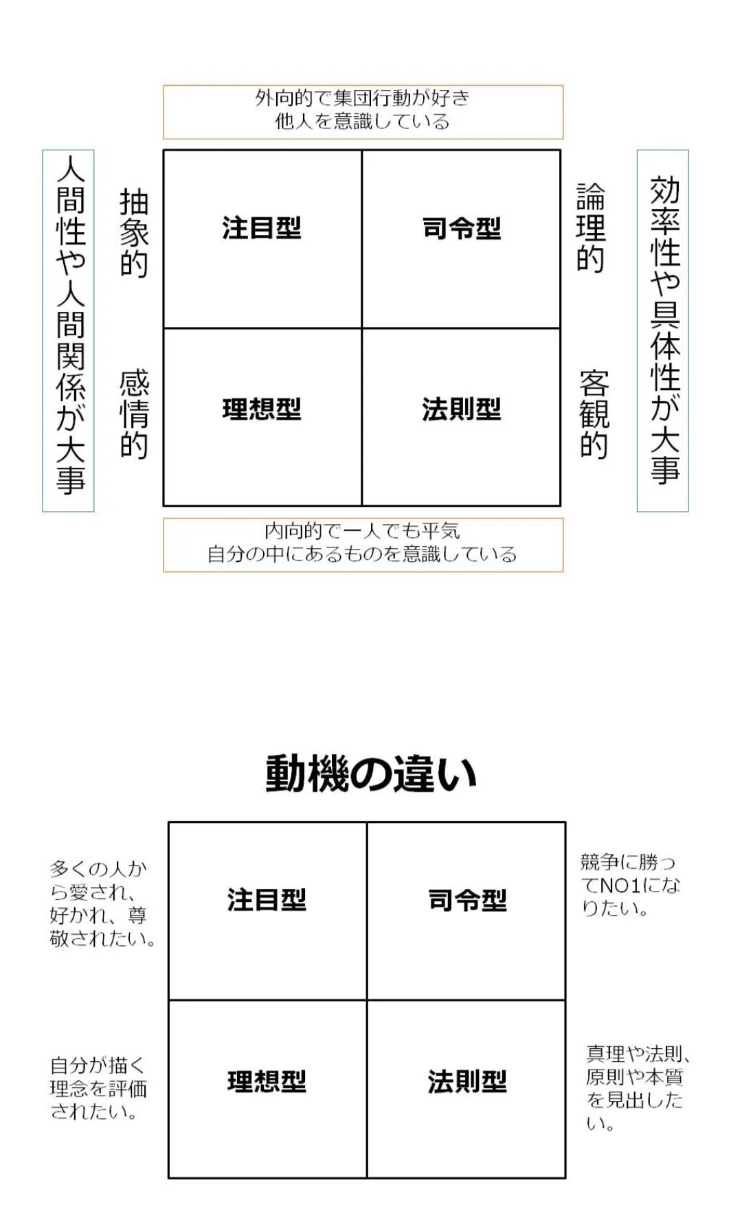 人には4タイプがある｜みきさっく