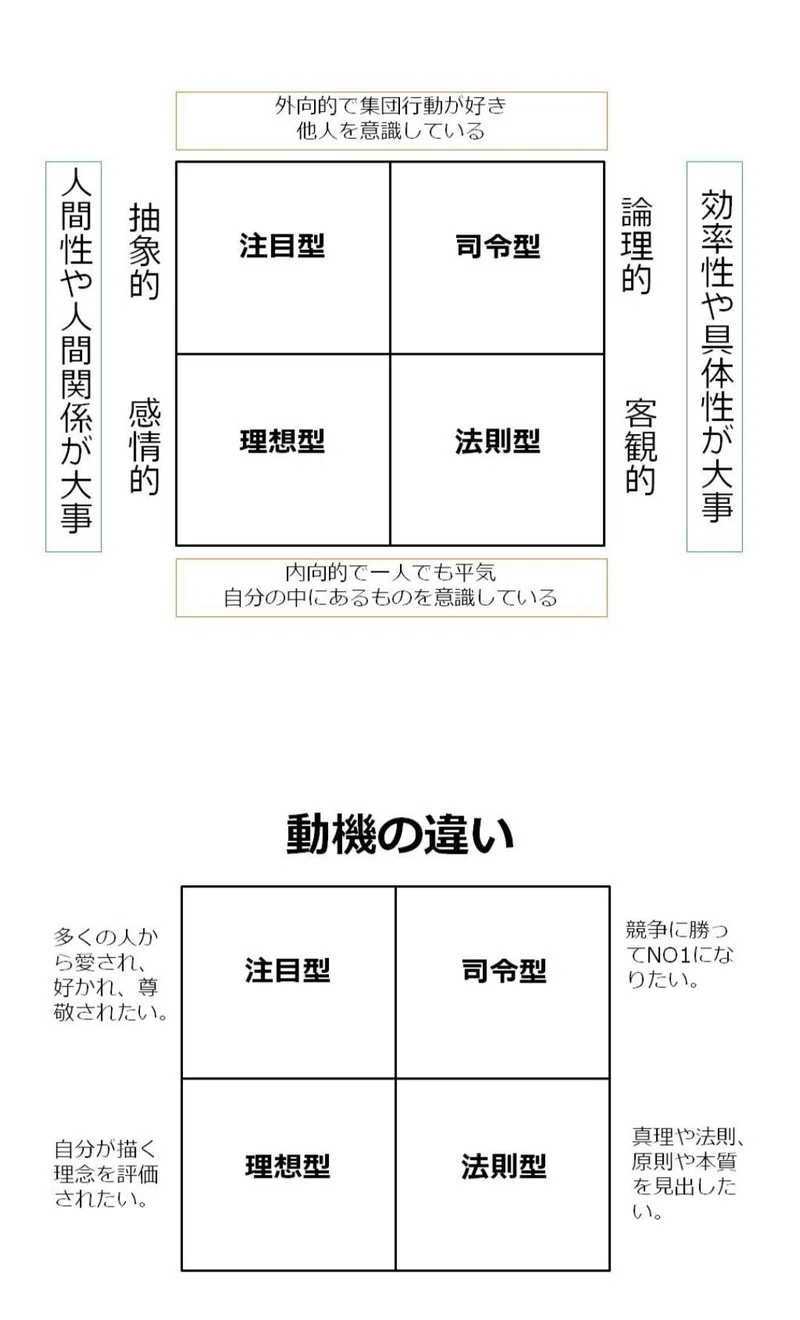 人には４タイプがある みきさっく Note