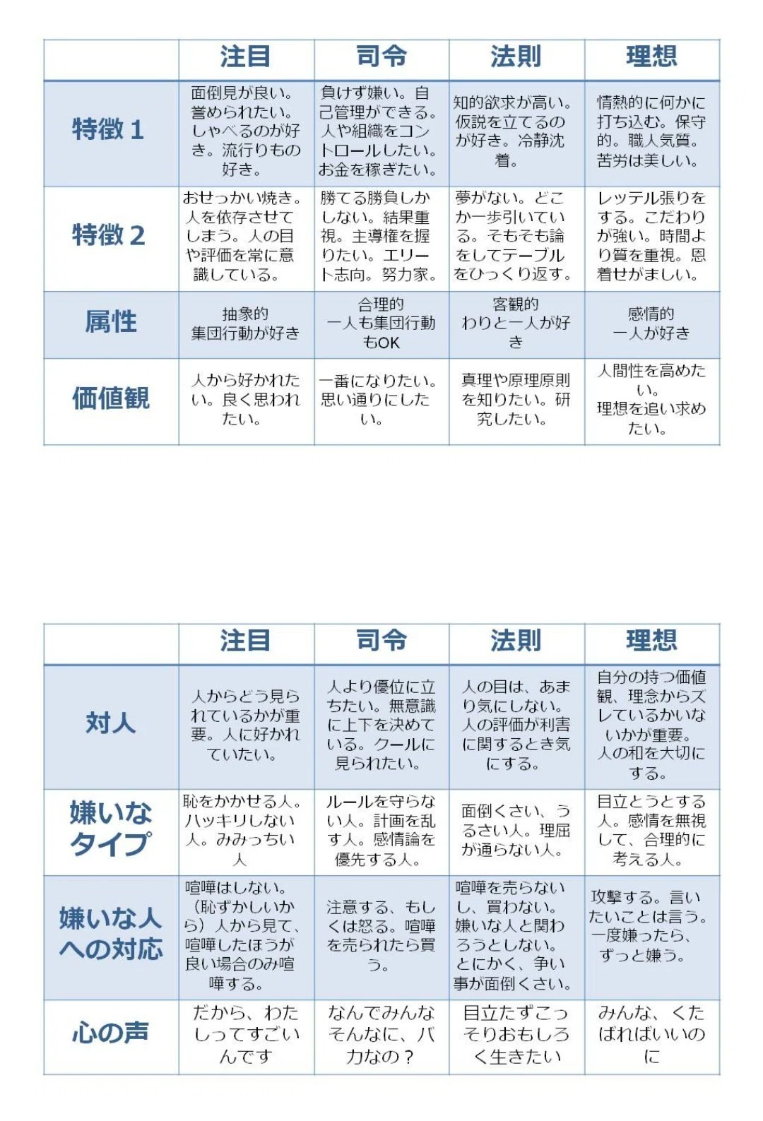 人には4タイプがある|みきさっく 人には4タイプがある|みきさっく