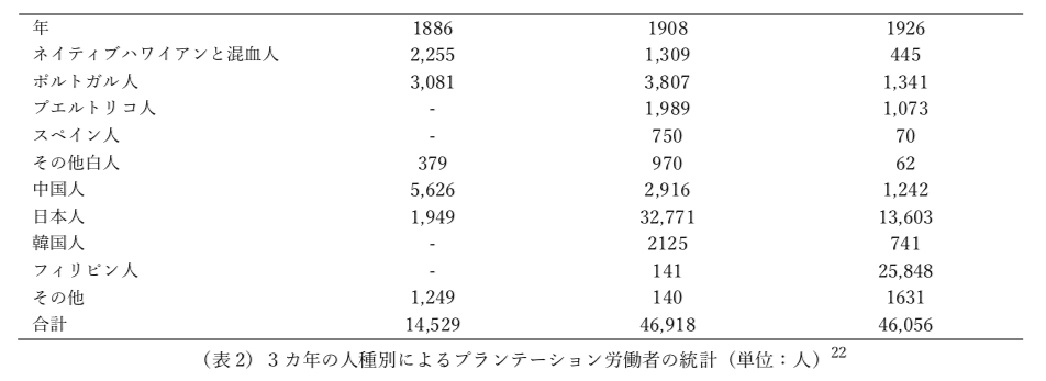 日本人移民 ハワイ・北米大陸 日本人移民 ハワイ・北米大陸 ハワイ公教育による日系移民と