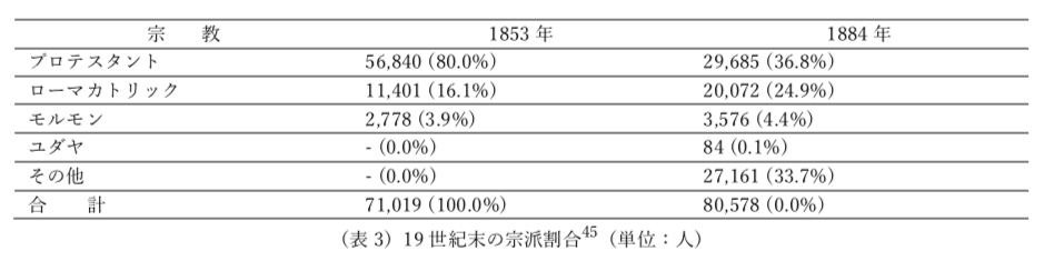 日本人移民 ハワイ・北米大陸 ハワイ公教育による日系移民とハワイアンのKamaʻāina化｜Kazuki Imai
