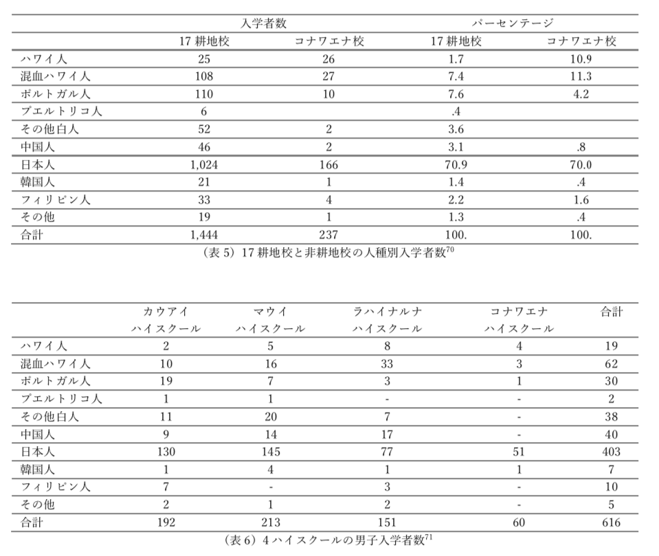 日本人移民 ハワイ・北米大陸 ハワイ公教育による日系移民とハワイアンのKamaʻāina化｜Kazuki Imai