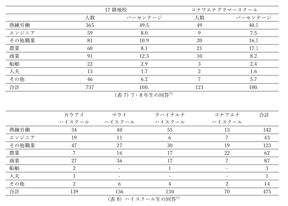 ハワイ公教育による日系移民とハワイアンのKamaʻāina化｜Kazuki Imai