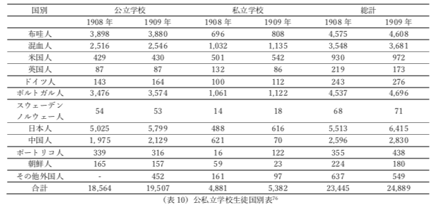 ハワイ公教育による日系移民とハワイアンのKamaʻāina化|K