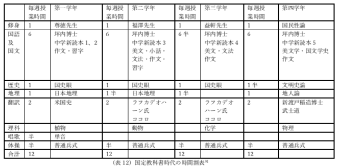 ハワイ公教育による日系移民とハワイアンのKamaʻāina化｜Kazuki Imai
