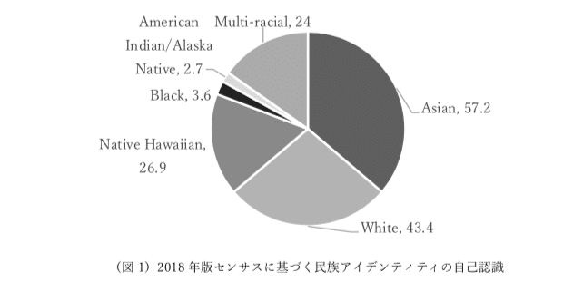 ハワイ公教育による日系移民とハワイアンのKamaʻāina化｜Kazuki Imai
