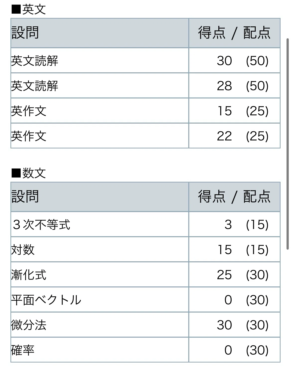 夏京大オープン+第2回共テ模試が帰ってきたよ｜浪skyだった