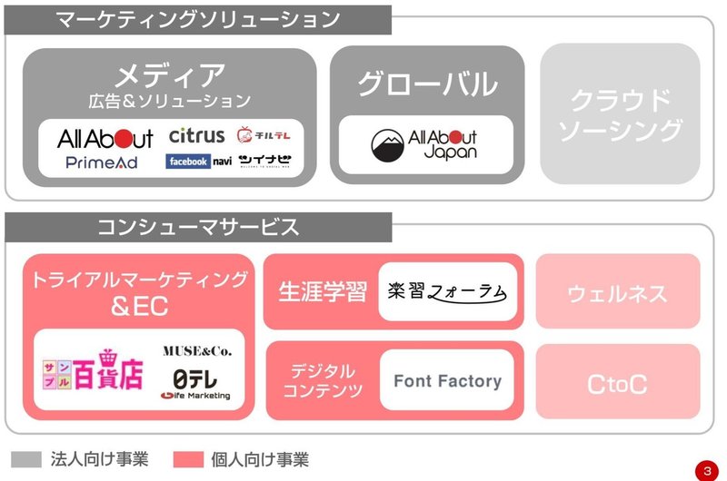 個人情報保護方針 株式会社オールアバウトライフマーケティング