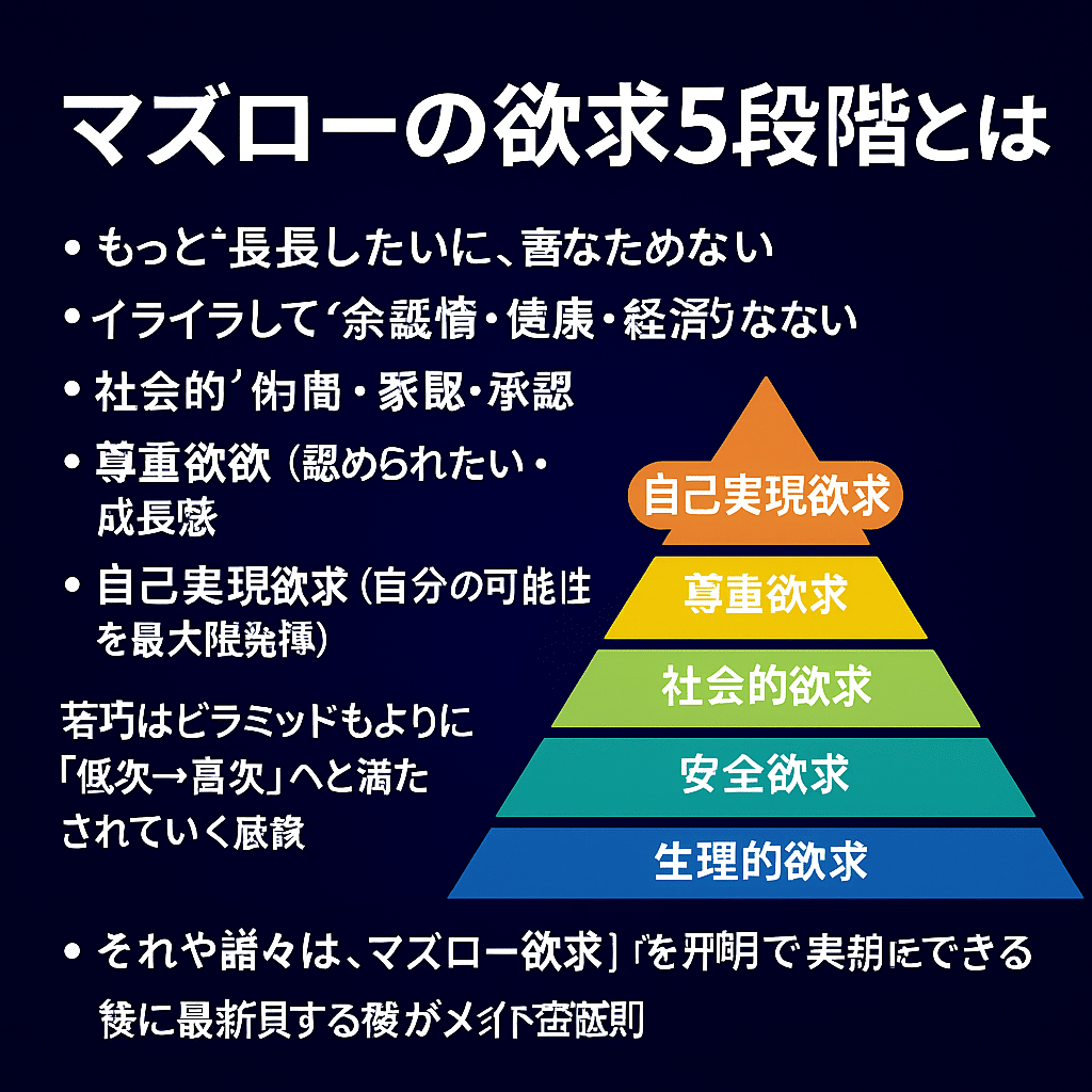 マズロー　自己実現の経営　経営の心理的側面 マズロー 自己実現の経営 経営の心理的側面 自己実現の経営―経営