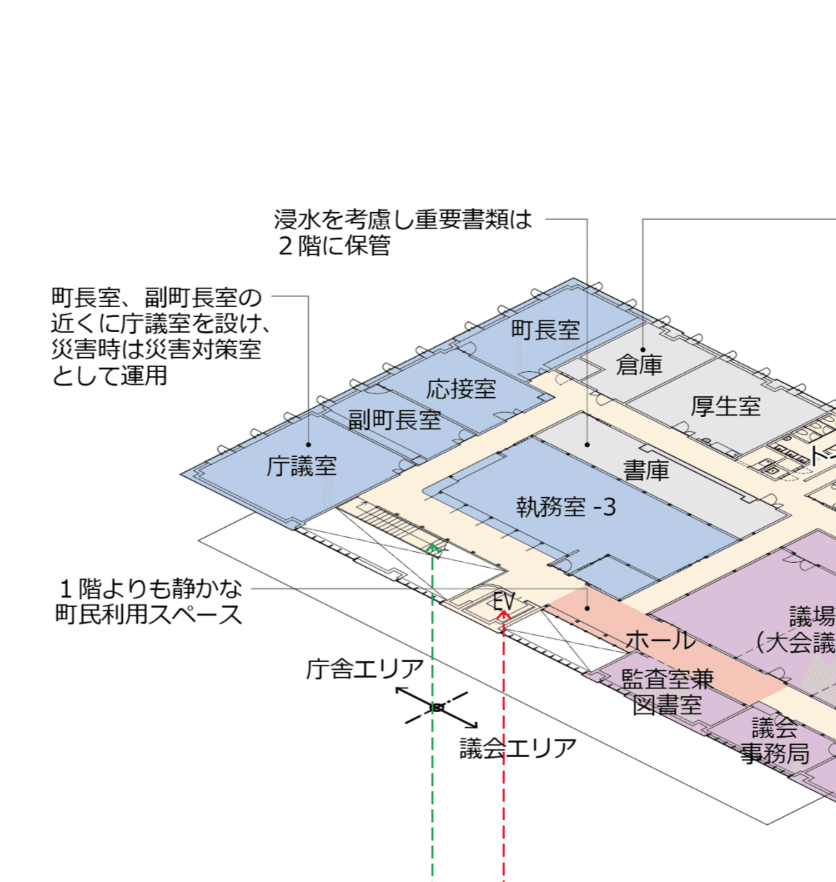 R7製図課題〉庁舎の市長室（町長室）周りの計画｜ご飯のお供