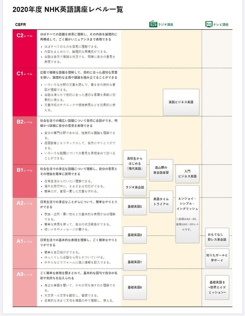 多聴多読 Enjoy Simple English さとけん Note