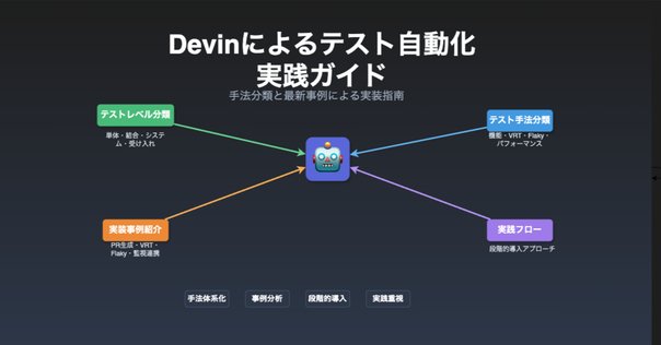 実践アジャイルテスト 実践アジャイルテスト テスターとアジャイルチームのための実践