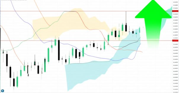 一目均衡表　週間編 一目均衡表 | トレンド分析 | マネックス証券