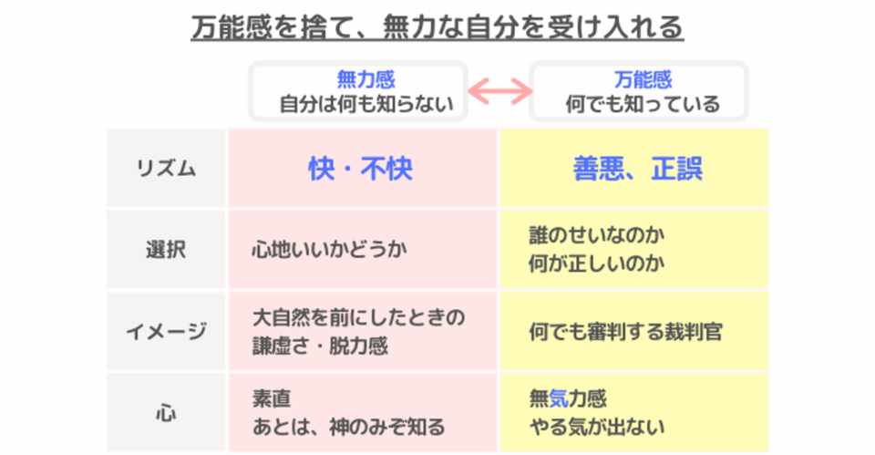 図解 やる気が出ないのは万能感のせい 人生に無力感を Hirata Note