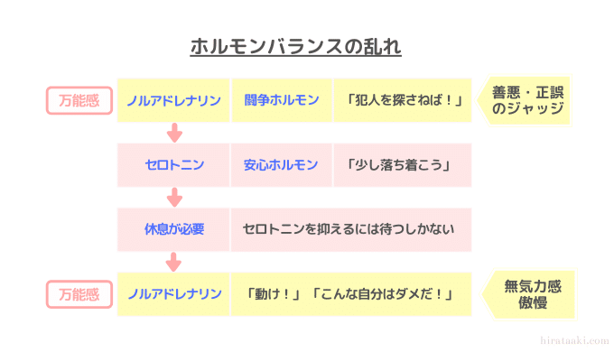 図解 やる気が出ないのは万能感のせい 人生に無力感を Hirata Note