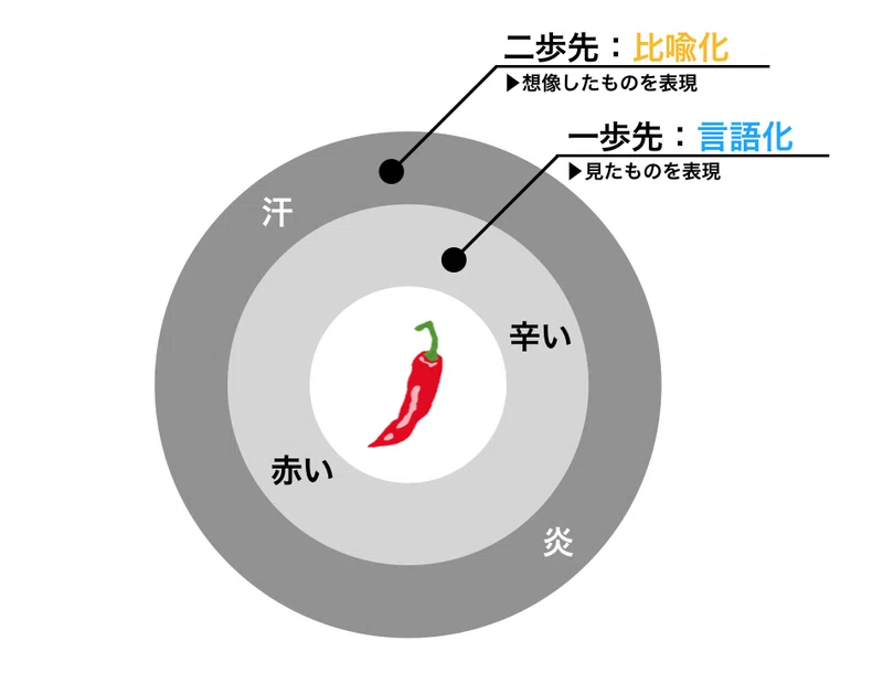 Mup ビジネスセンスとは Yukke Note